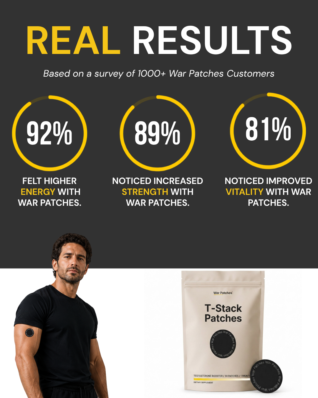 T-Stack - Testosterone Booster Patches