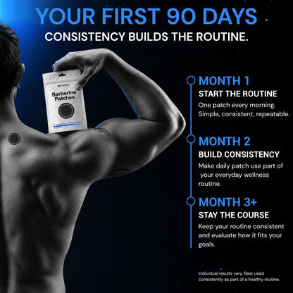Berberine Fat Burner Patches