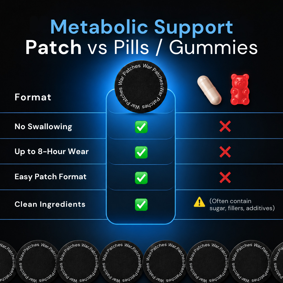 Berberine Fat Burner Patches