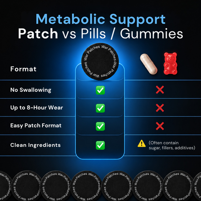 Berberine Fat Burner Patches