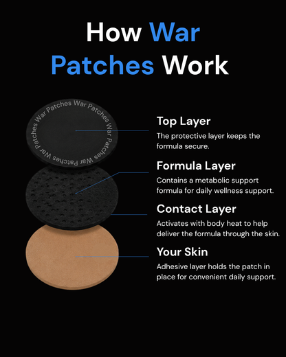Berberine Fat Burner Patches